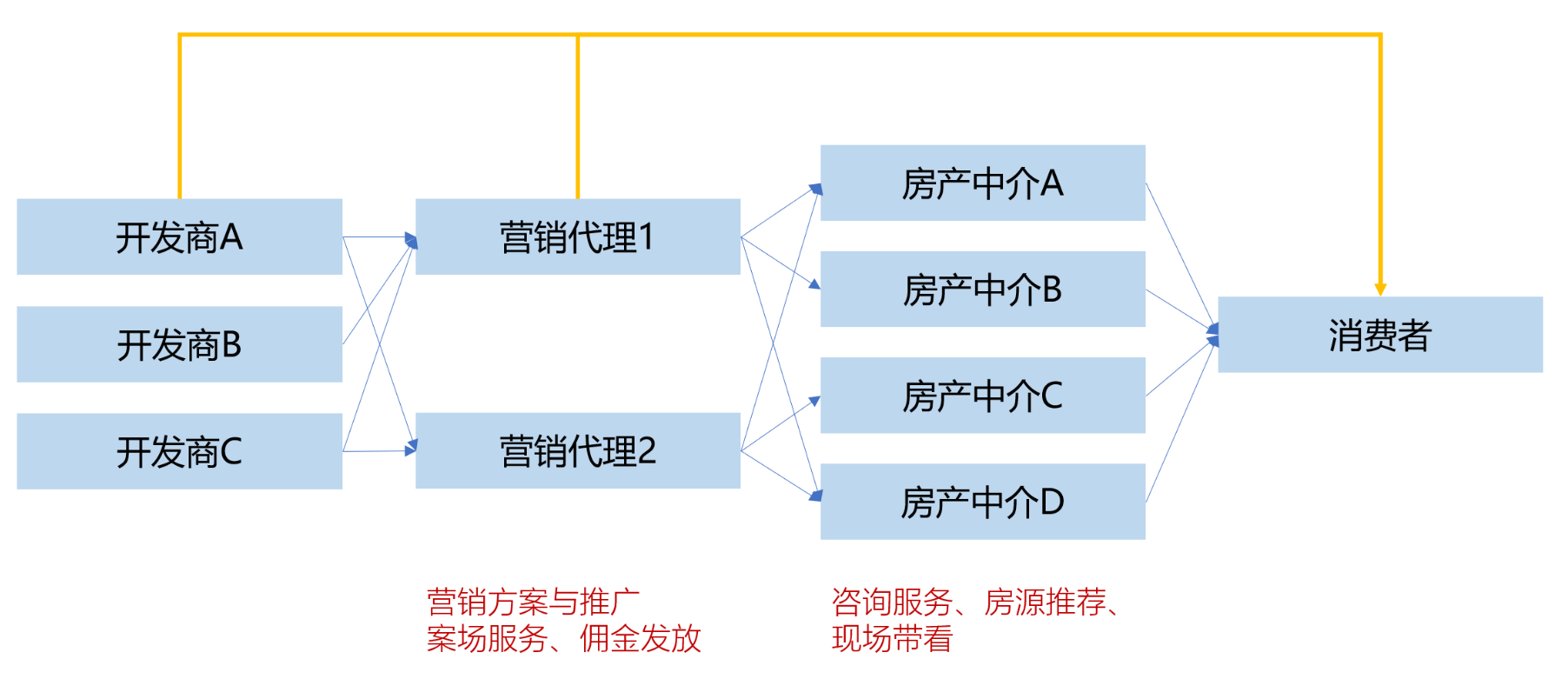 B端产品经理成长之路(8):快速识别企业及其核心业务领域(有案例)